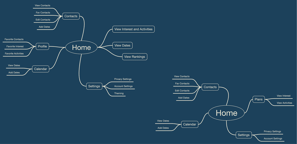 alt little black book information architecture