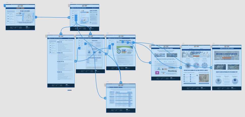 alt DYCD Connect screen flow