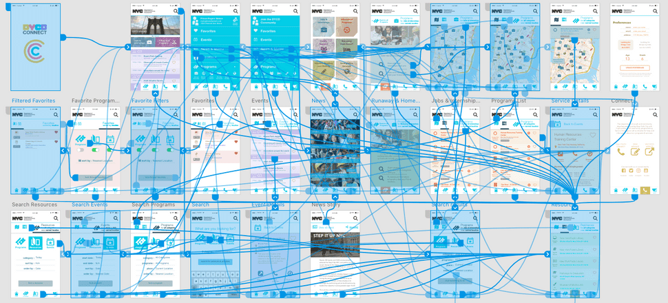 alt DYCD Connect Flow